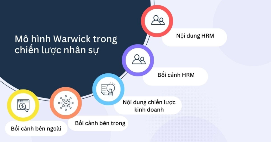 Chiến lược nhân sự là gì cách xây dựng và tối ưu mô mình - 4