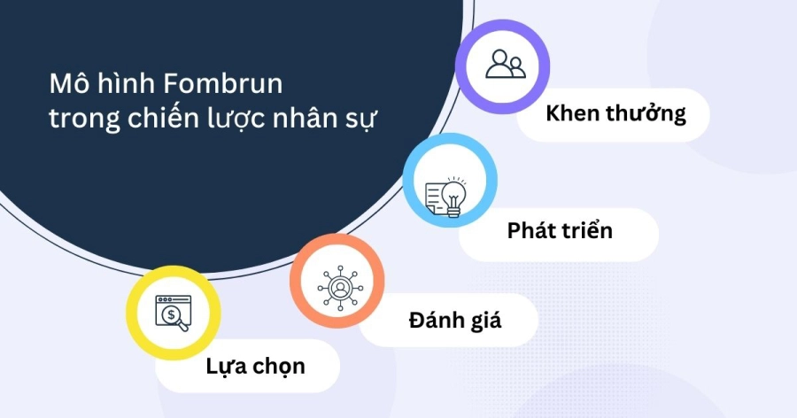 Chiến lược nhân sự là gì cách xây dựng và tối ưu mô mình - 5